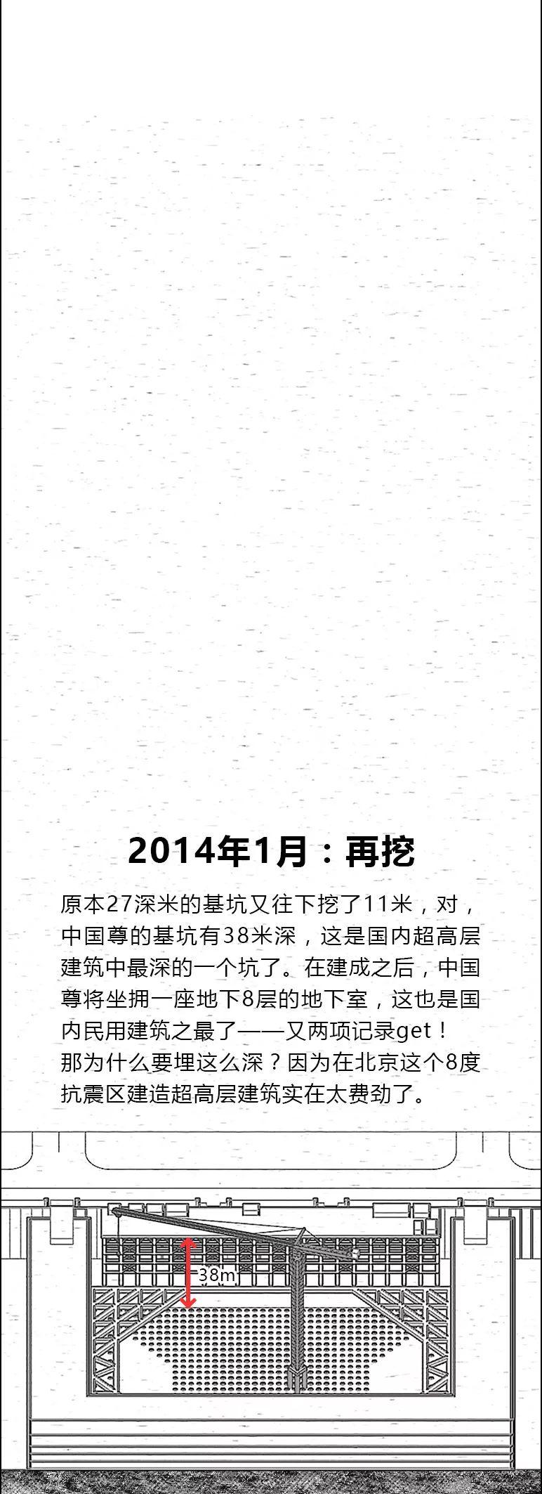 “中国尊”开始初步运营，我们用5秒钟还原了它的建造过程