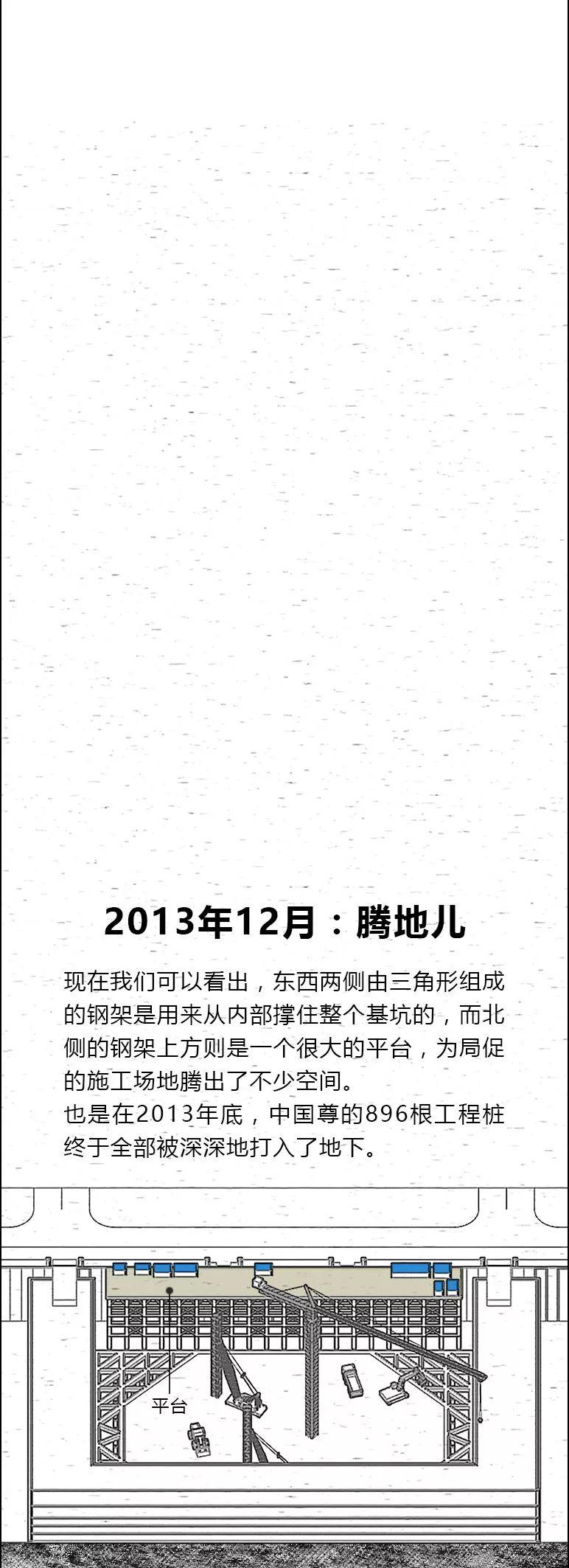 “中国尊”开始初步运营，我们用5秒钟还原了它的建造过程