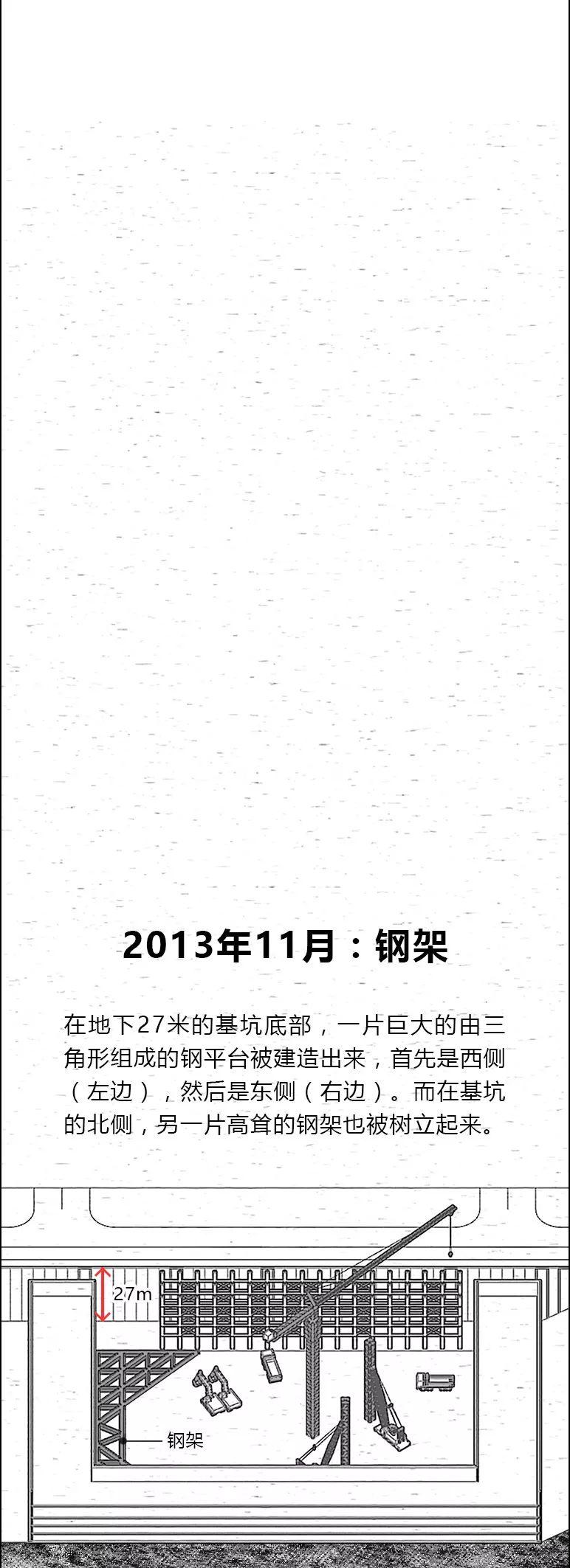 “中国尊”开始初步运营，我们用5秒钟还原了它的建造过程