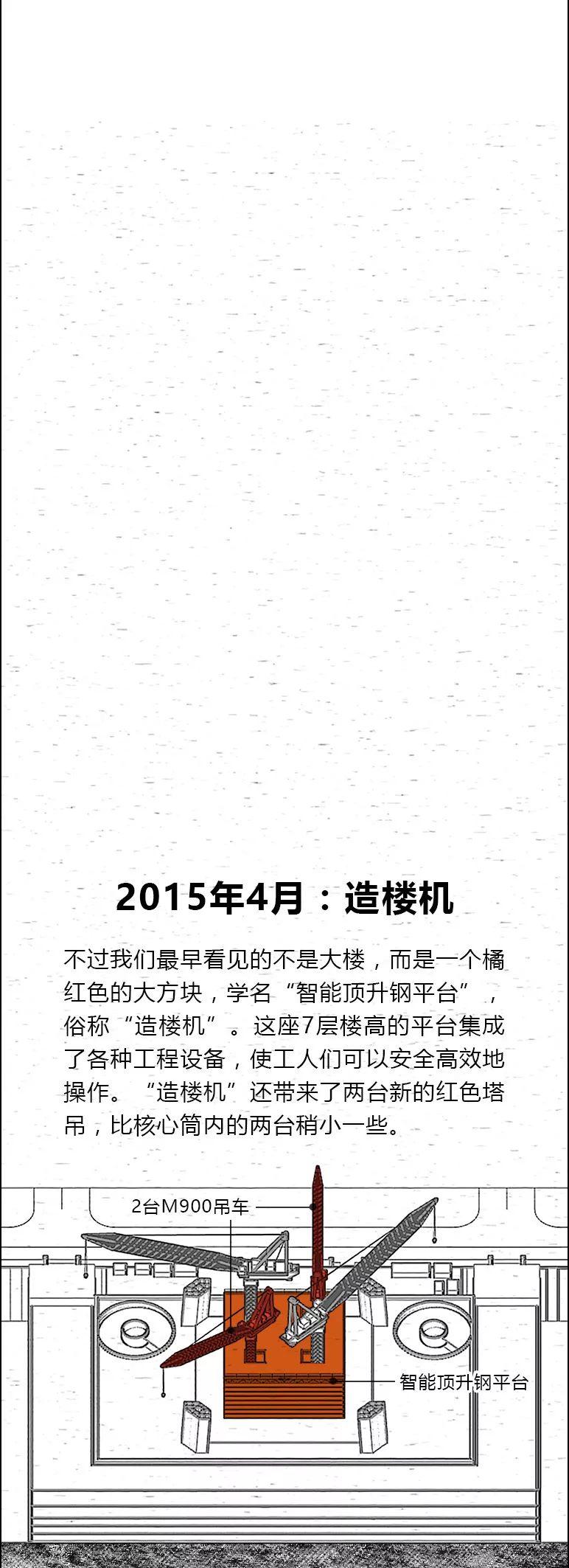 “中国尊”开始初步运营，我们用5秒钟还原了它的建造过程