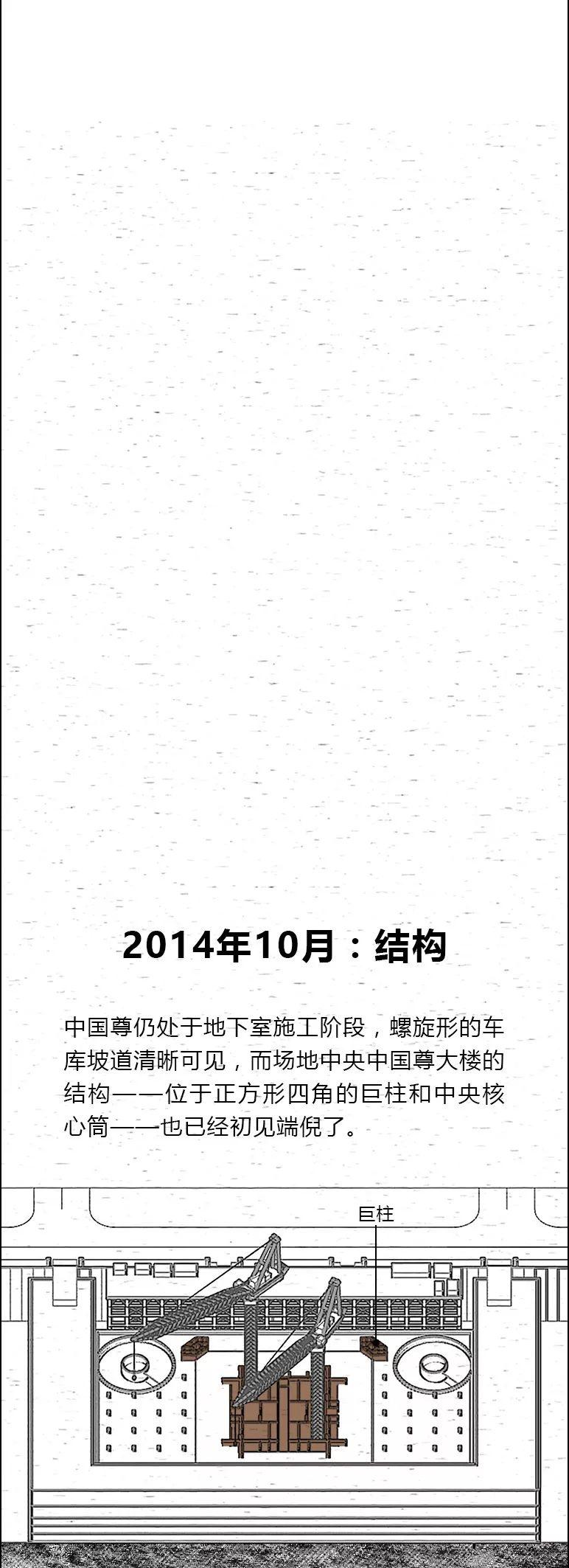 “中国尊”开始初步运营，我们用5秒钟还原了它的建造过程