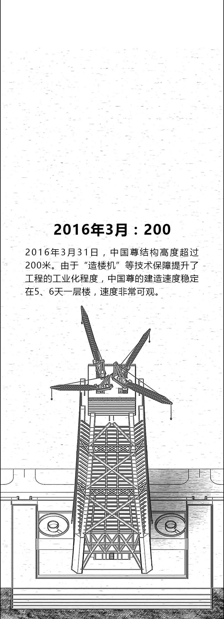 “中国尊”开始初步运营，我们用5秒钟还原了它的建造过程