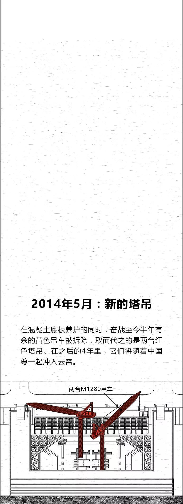 “中国尊”开始初步运营，我们用5秒钟还原了它的建造过程