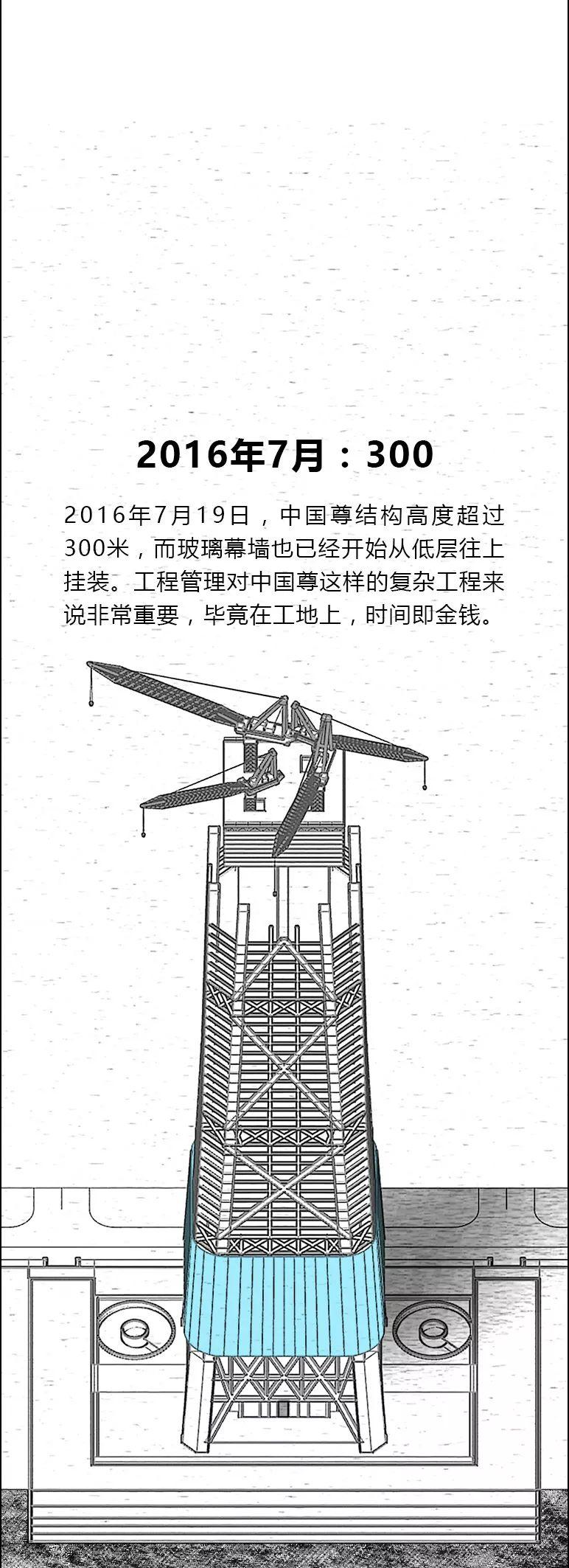 “中国尊”开始初步运营，我们用5秒钟还原了它的建造过程