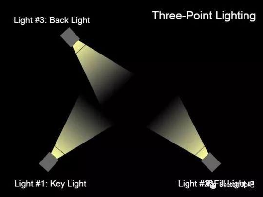 lumion如何设置灯光效果