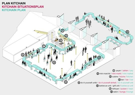 建筑设计之人流分析