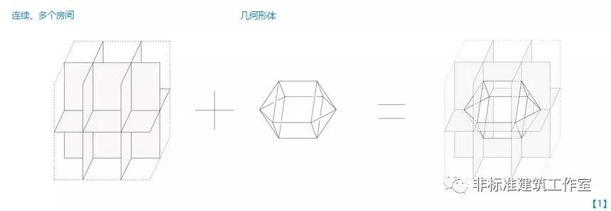 在等待ofo退押金的744个小时里，我做了两个建筑方案