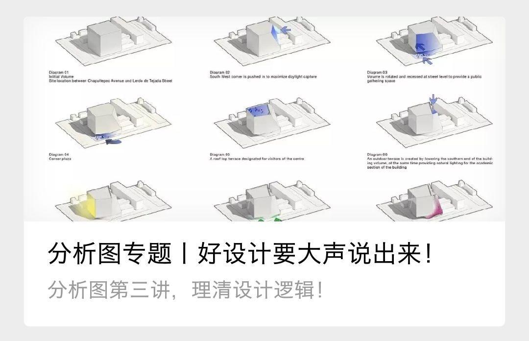 分析图专题丨设计推演 实操篇