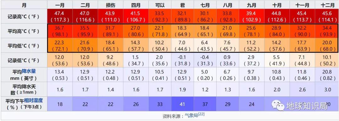 《流浪地球》里的地下城，其实已经建了不少了