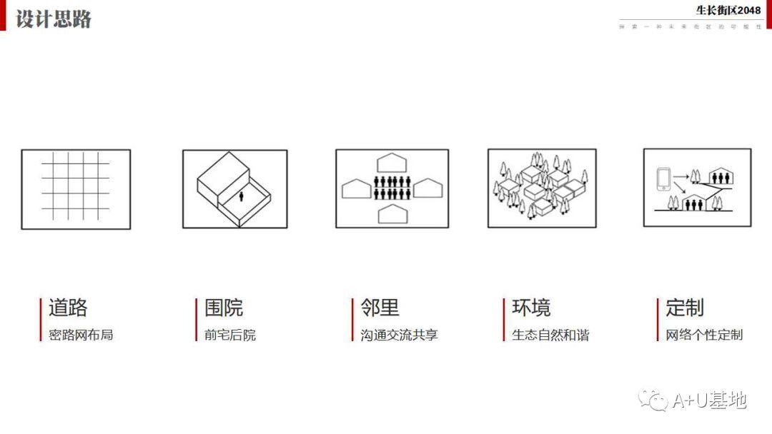 第三届“天华杯”三等奖作品解析