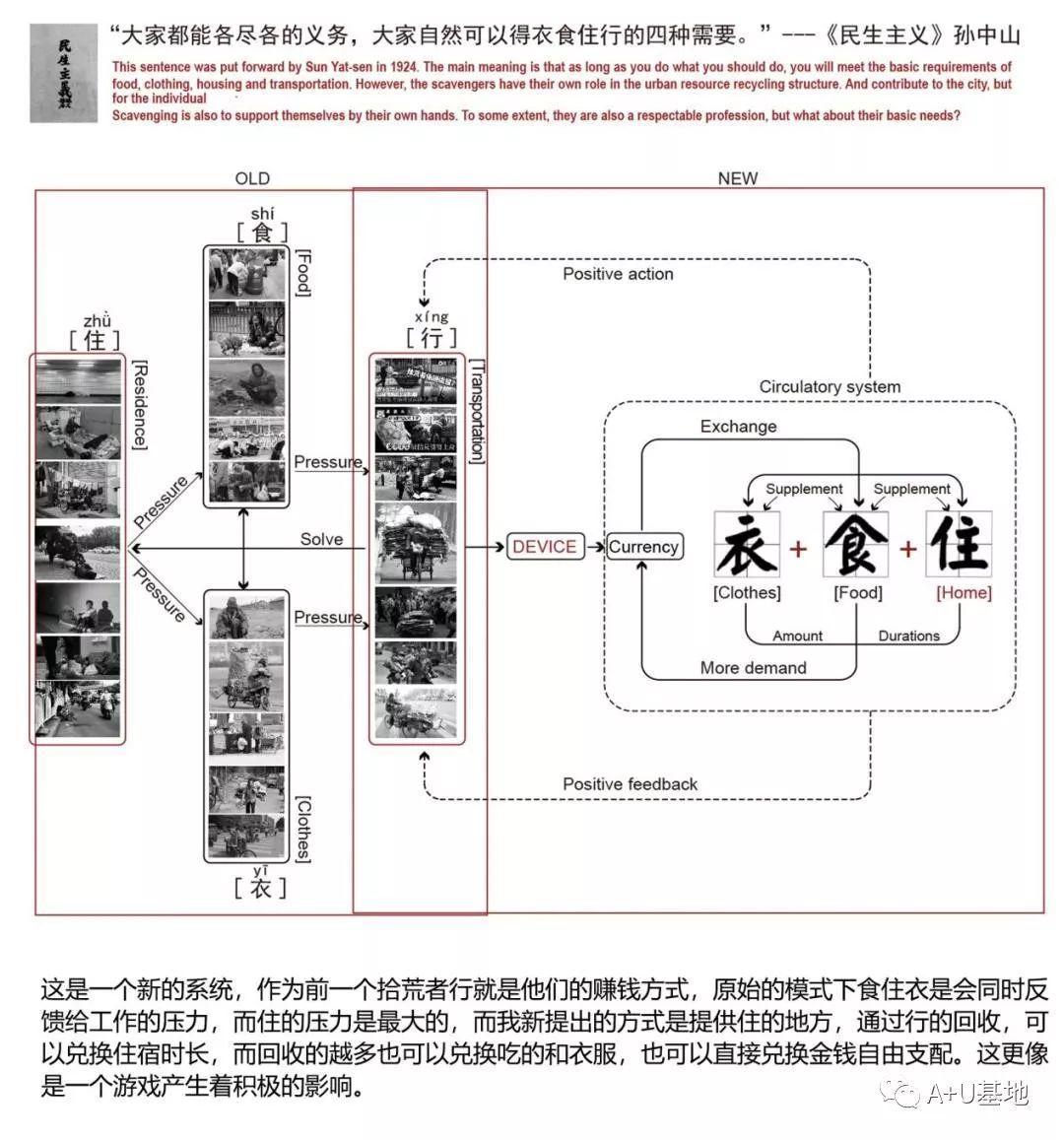 第三届“天华杯”三等奖作品解析