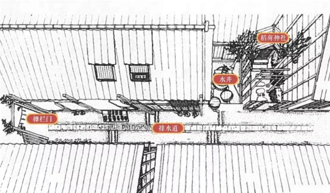 江户时代的住居生活｜三类住宅简析