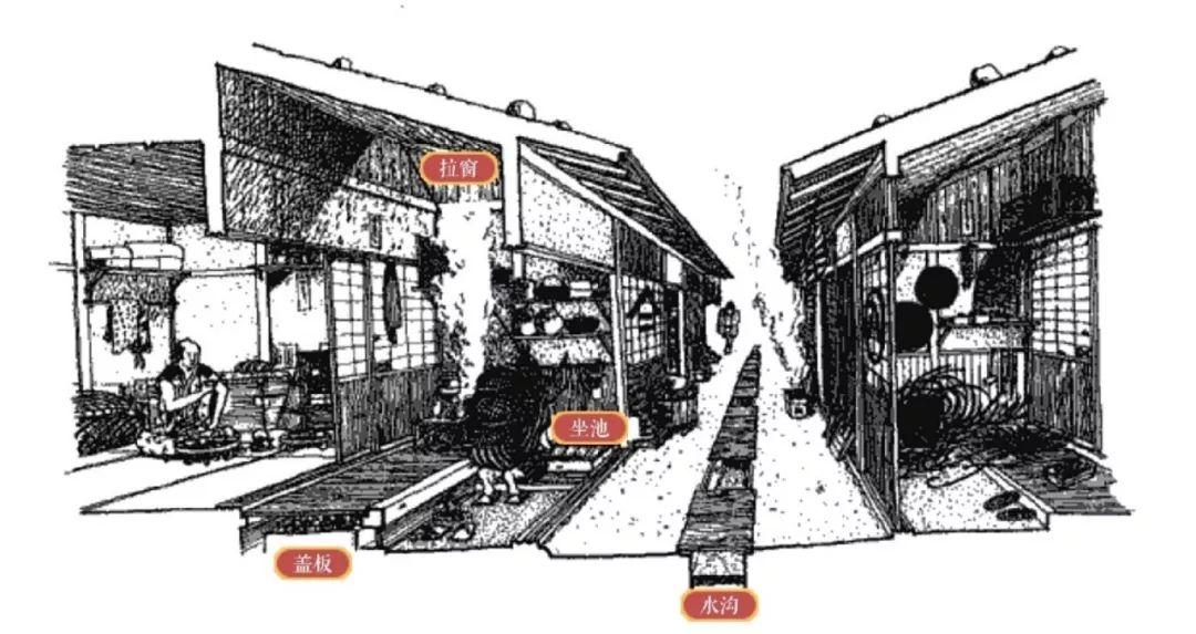江户时代的住居生活｜三类住宅简析