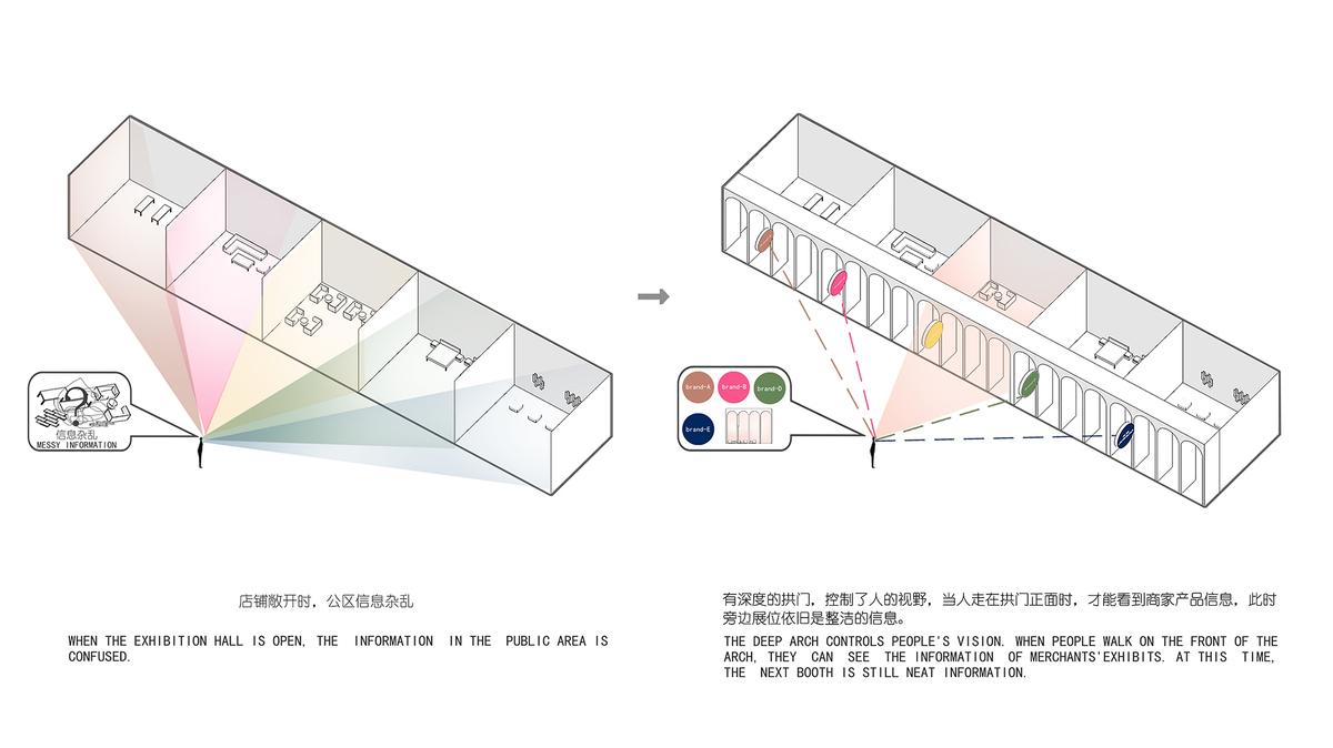 06.第三区域广场视野控制分析01.jpg
