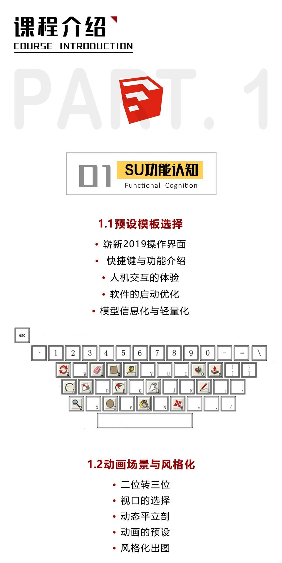 如何用最短的时间，最好地使用SU和Lumion？