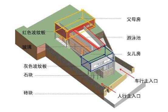 案例分析 | 库哈斯——达尔雅瓦住宅