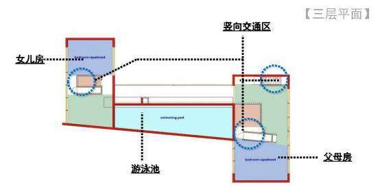 案例分析 | 库哈斯——达尔雅瓦住宅