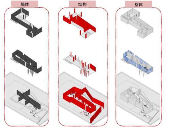 案例分析 | 库哈斯——达尔雅瓦住宅