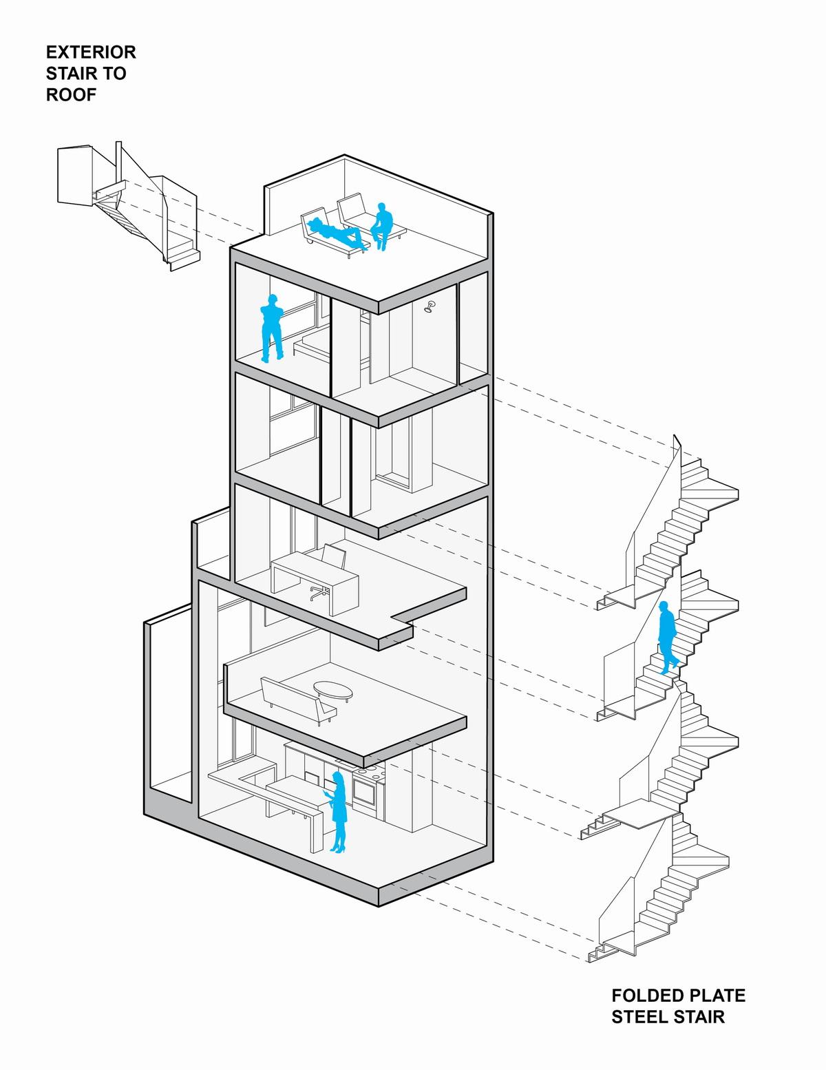 麻雀虽小，五脏俱全：美国迷你塔公寓 / ISA- Interface Studio Architects