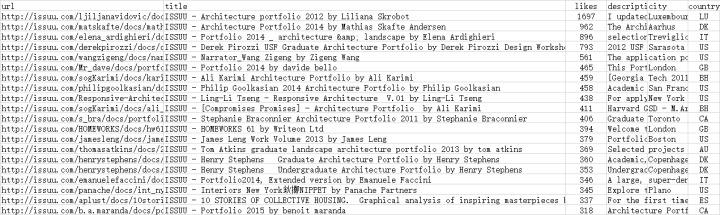 有哪些排版惊艳的建筑作品集？