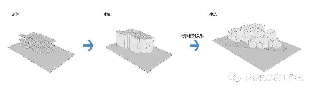 你对建筑的爱正在毁掉你的设计