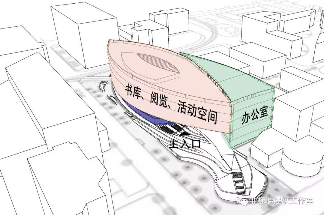 世界不以建筑师的意志为转移