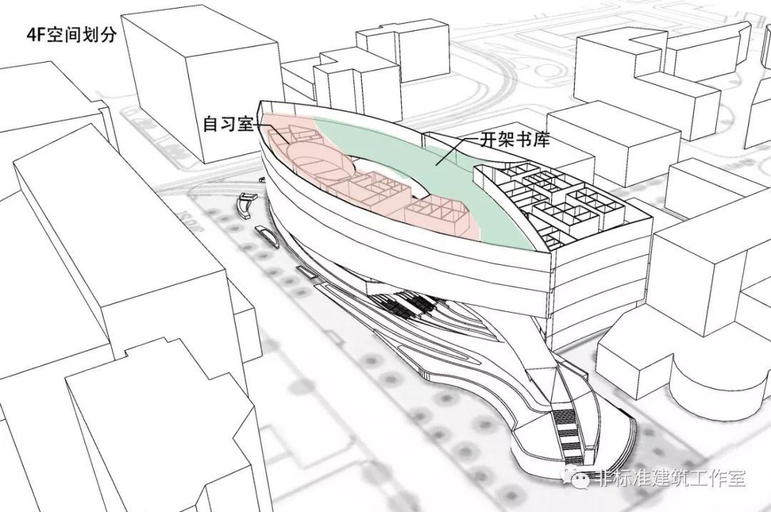 世界不以建筑师的意志为转移