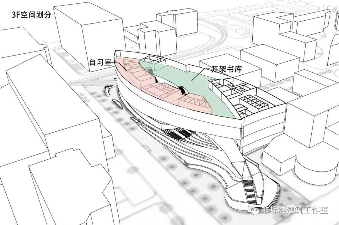 世界不以建筑师的意志为转移