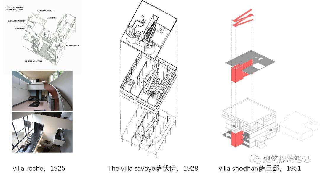 柯布西耶作品抄绘分析 | 抄什么建筑