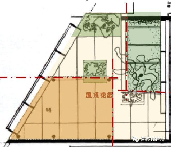 柯布西耶作品抄绘分析 | 抄什么建筑