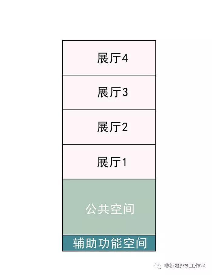 一个非典型性博物馆的减肥计划