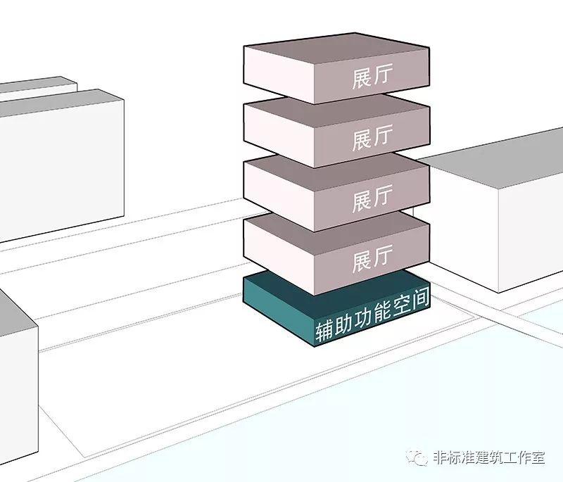 一个非典型性博物馆的减肥计划