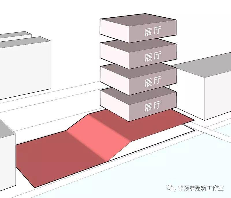 一个非典型性博物馆的减肥计划