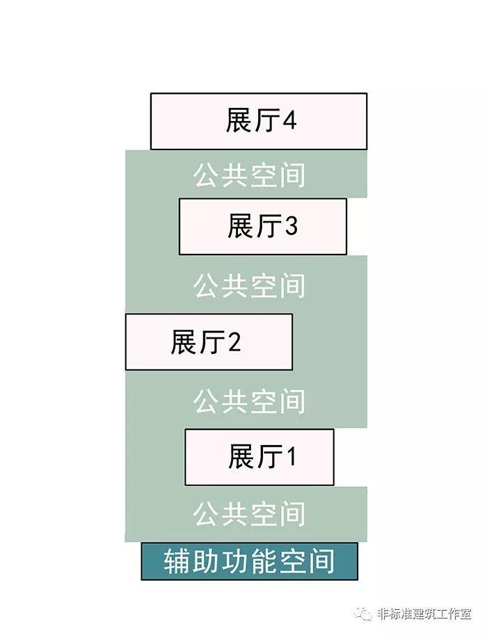 一个非典型性博物馆的减肥计划