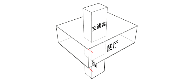 一个非典型性博物馆的减肥计划