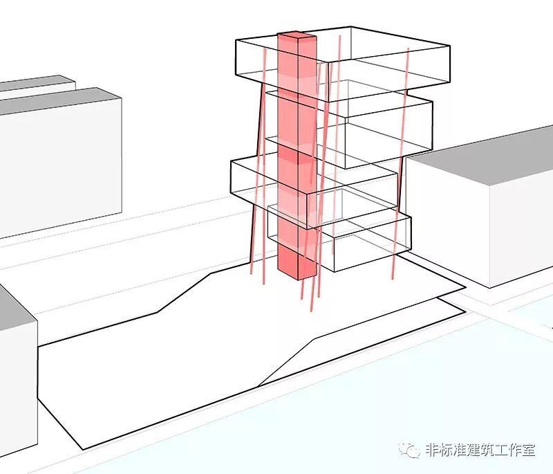 一个非典型性博物馆的减肥计划