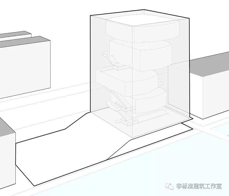 一个非典型性博物馆的减肥计划