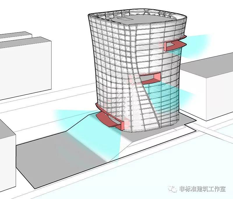 一个非典型性博物馆的减肥计划