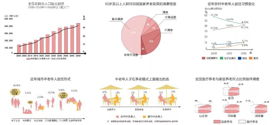 一个力所能及的设计——父母老宅空间改造设计