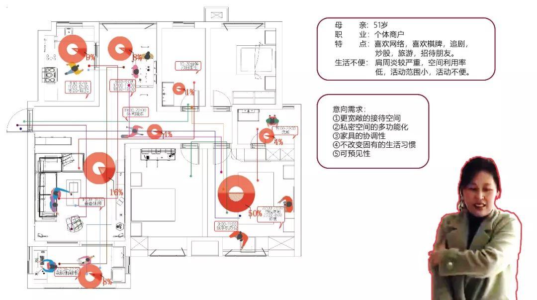 一个力所能及的设计——父母老宅空间改造设计