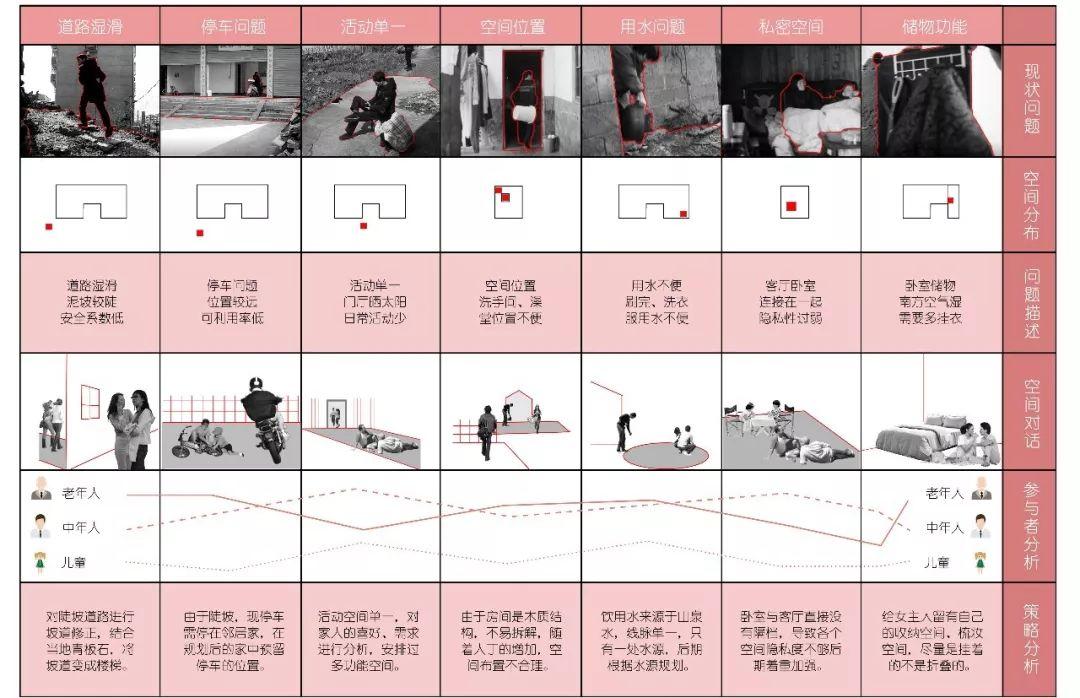一个力所能及的设计——父母老宅空间改造设计