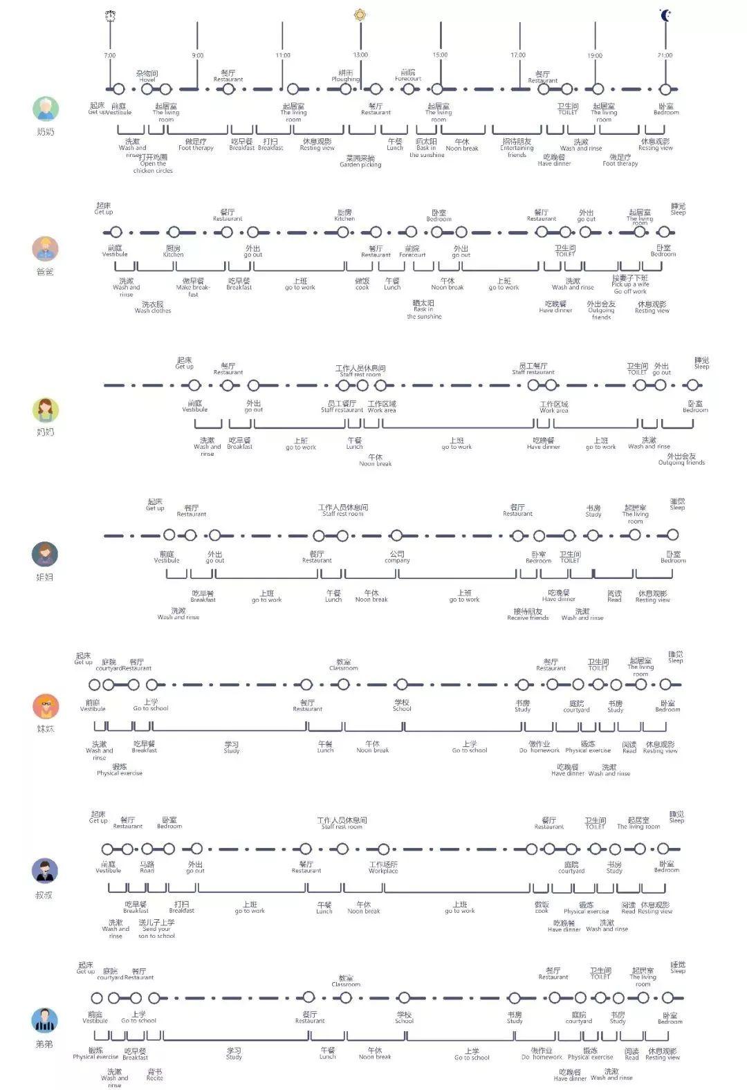 一个力所能及的设计——父母老宅空间改造设计