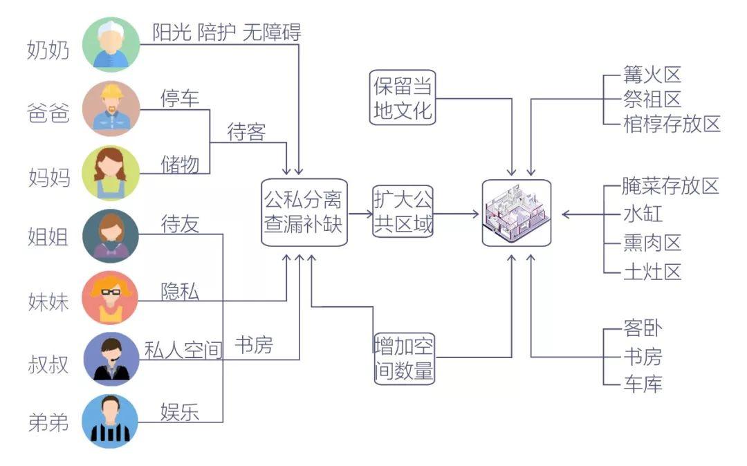 一个力所能及的设计——父母老宅空间改造设计
