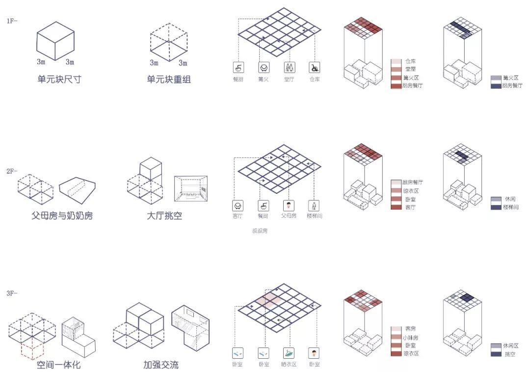 一个力所能及的设计——父母老宅空间改造设计