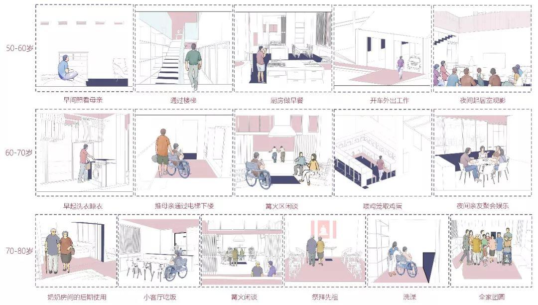 一个力所能及的设计——父母老宅空间改造设计