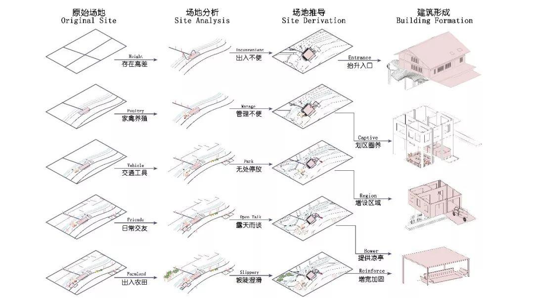 一个力所能及的设计——父母老宅空间改造设计