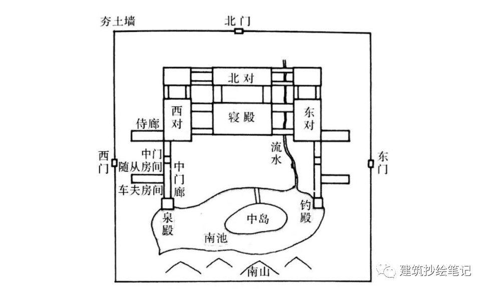 安藤忠雄作品抄绘分析 | 抄什么建筑