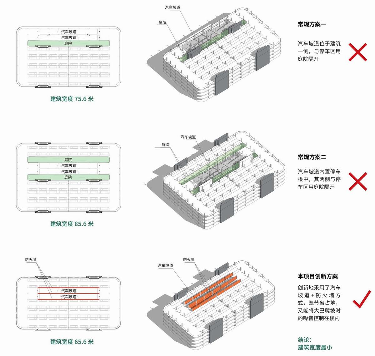 逸仙路公交停车场改建工程 / 同济大学建筑设计研究院