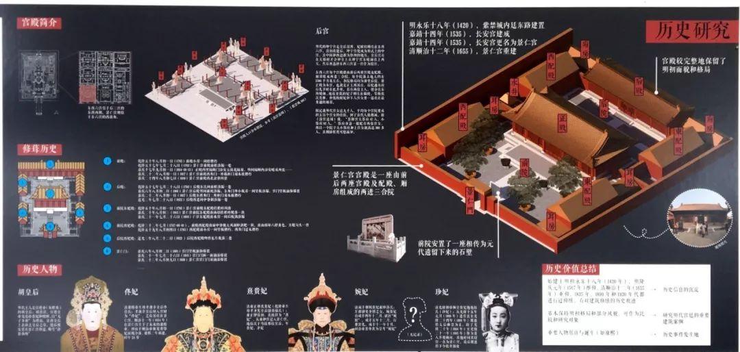 19同济历史建筑保护专业毕设展 | 故宫、景仁宫、东岳庙、黄埔老街坊