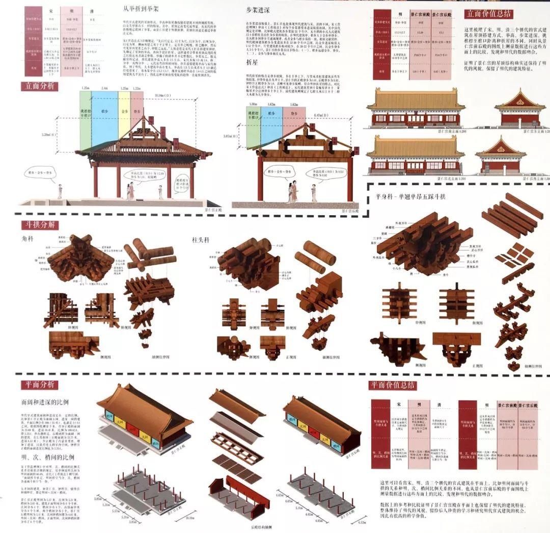 19同济历史建筑保护专业毕设展 | 故宫、景仁宫、东岳庙、黄埔老街坊